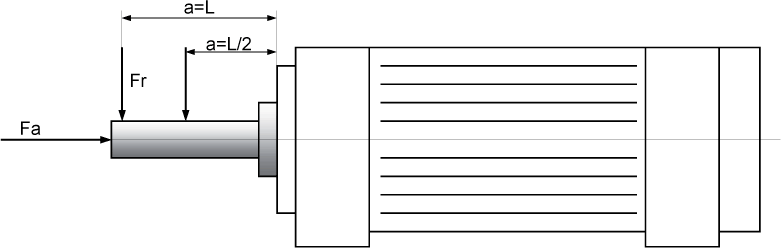 Vereinfachtes Lastmodell. Fa = Axiallast, Fr = Radiallast.